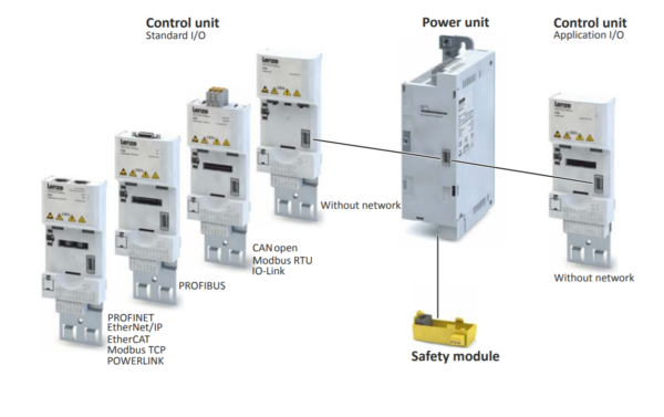 I550 Frequency Inverter